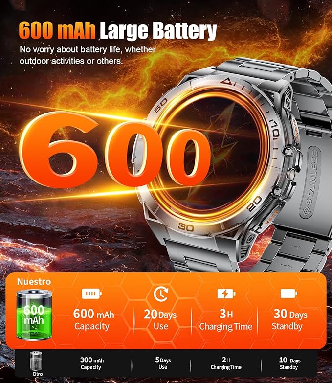 SUNKTA Military Smart Watch for Men,1.6" AMOLED Screen/600mAh Battery/5ATM Waterproof Smartwatches (Answer/Dial Calls) Fitness Tracker with Sleep Tracking/Heart Rate for Android iOS