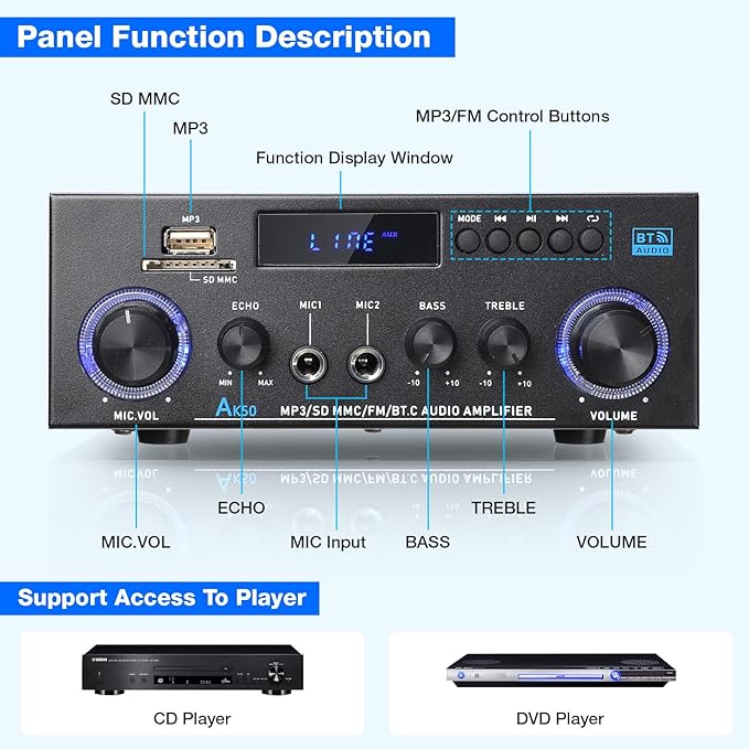 Facmogu AK-50 Bluetooth Stereo Audio Amplifier, RMS 50Wx2 HiFi Sound Stereo Amp Receiver, Remote Control Sound System w/, MP3,USB,SD,AUX, Bass Treble Control for Home Audio, Party, Karaoke, Garages