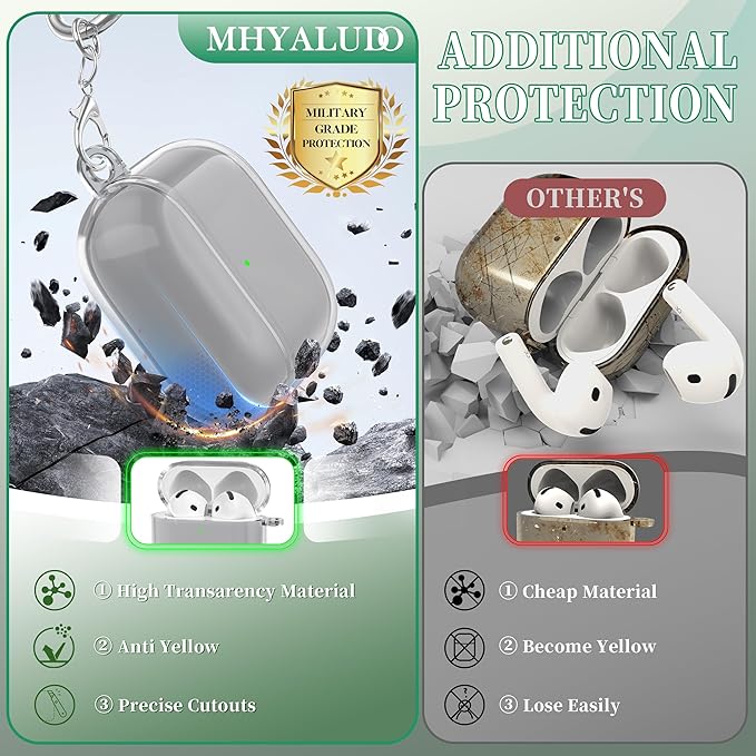 for AirPods 4th Generation Case Cover 2024, Military-Grade Shockproof, Soft TPU Highly Transparent Anti-Yellowing for AirPods 4 Case with Cleaning Kit & Cute Round Buckle, Clear Black
