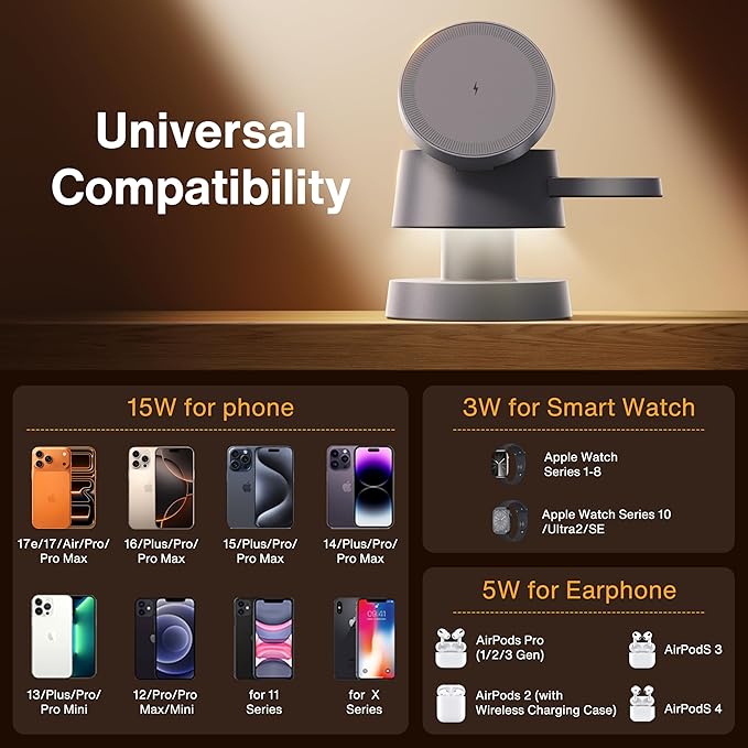 iVANKY 4 in 1 Qi2 Certified 15W MagSafe Wireless Charger Station with Night Light, 3 in 1 Fast Charging Stand for iPhone 17e/17/16/15/14/13 Pro Max Air, Apple Watch, Airpods（Includes 33W Adapter） ﻿ ﻿