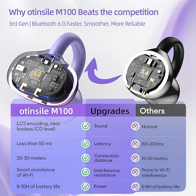 Elegant Touchscreen Clip-On Earbuds, Wireless Open Ear Headphones with 1.3" Color Display, Bluetooth 6.0, 50H Playtime, Ultra-Light 4.1g, IPX5 Waterproof, Perfect for Yoga/Running/Workouts,purple