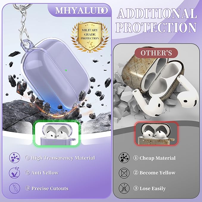 for AirPods 4th Generation Case Cover 2024, Military-Grade Shockproof, Soft TPU Highly Transparent Anti-Yellowing for AirPods 4 Case with Cleaning Kit & Cute Round Buckle, Clear Purple