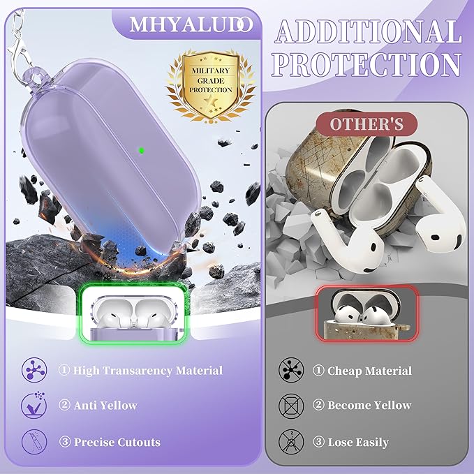 for AirPods Pro 3 Clear Case 2025, Military-Grade Shockproof, Soft TPU Highly Transparent Anti-Yellowing for AirPods Pro 3 Case with Cleaning Kit & Cute Round Buckle, Clear Purple