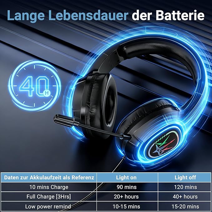 2.4GHz Wireless Gaming Headset for PC,Ps4, Ps5-Lossless Audio USB & Type-C,Wired Connection Supported,7.1 Surround Sound,40-Hour Battery, LED Light Over Bluetooth 5.3 Gaming Headphones-Black