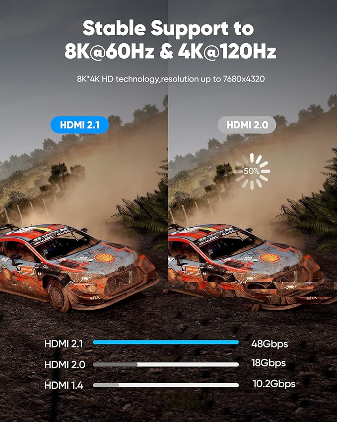 Highwings 8K@60 HDMI Cable 10FT/3M, 48Gbps 2.1 High Speed HDMI Braided Nylon 4K120 144Hz RTX 3090 eARC HDR10 4:4:4 HDCP 2.2&2.3 Compatible for PS5, PS4, UHD TV and PC