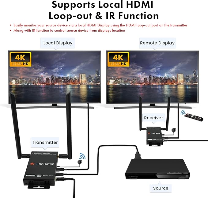 J-Tech Digital Wireless HDMI Transmitter and Receiver 4K 60Hz Up to 196ft., 5.1/5.2 GHz Low Latency HDMI Loop Output SSID Pairing Channel Change IR Passthrough [JTECH-WEX4K-50]