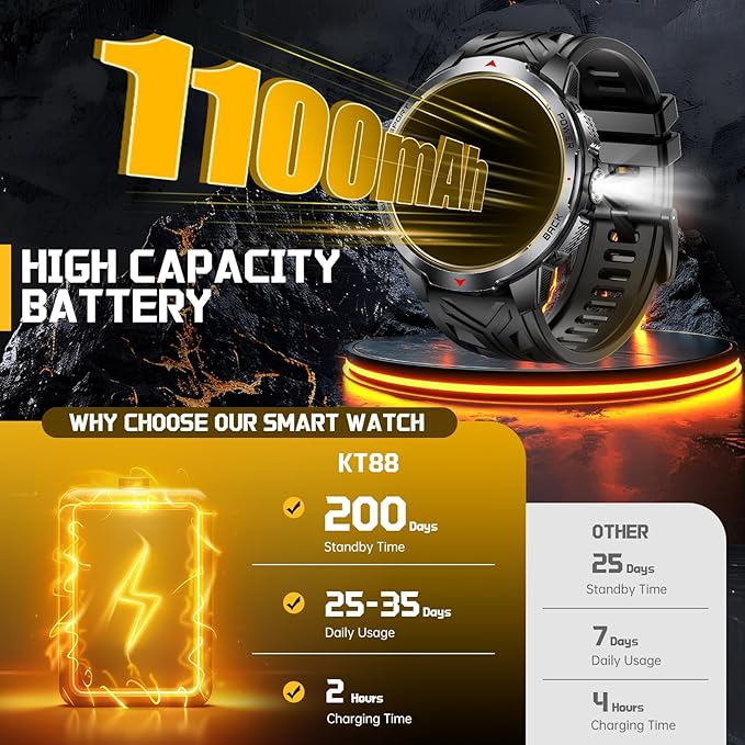 Military Smart Watch for Men with 1100 mAh Battery/LED Flashlight, 1.7" Rugged Tactical Smartwatch with Text and Call/Compass, 5ATM Waterproof Fitness Tracker with HR/Sleep Monitor for iPhone Android