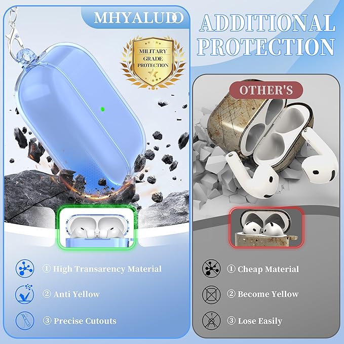for AirPods Pro 3 Clear Case 2025, Military-Grade Shockproof, Soft TPU Highly Transparent Anti-Yellowing for AirPods Pro 3 Case with Cleaning Kit & Cute Round Buckle, Clear Blue