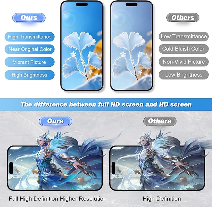 EFAITHFIX for iPhone 16 Pro Screen Replacement 6.3 Inch LCD COF 3D Touch Display Full HD Digitizer Frame Assembly (A3083,A3292,A3293,A3294) with Repair Tools Kit, Screen Protector, Waterproof Adhesive