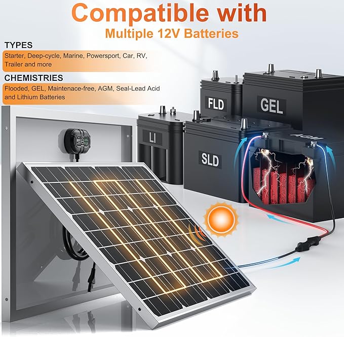 SUNER POWER 12V 50W Solar Panel Battery Charger Ultra, Built-in UltraSmart MPPT Charge Controller, Waterproof 50 Watt Solar Battery Maintainer for 12Volt AGM, Deep Cycle, Lead-Acid, Lifepo4 Battery