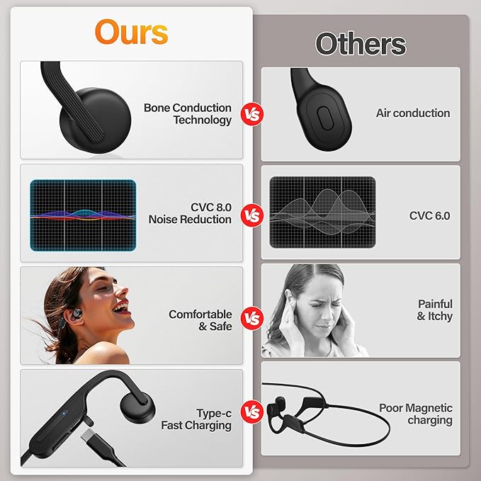 Bone Conduction Headphones, Wireless Bluetooth Open-Ear Sports Headphones with Mic, Type-C Quick Charging 12H Playtime, Upgrade Waterproof Earphones for Running, Walking, Cycling, Workout, Gift