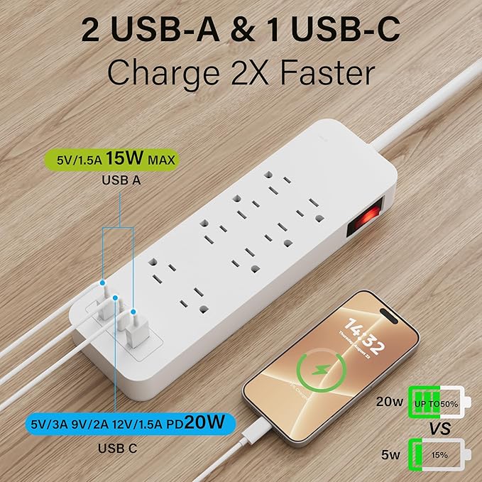 Elecan Surge Protector Power Strip 4 Ft Extension Cord, 8 Widely Spaced Outlets with 2 USB-A&1 USB-C PD 20W Charging Station, Flat Plug Wall Mountable Multi Outlet Extender, 14AWG 2450J/125V,ETL-White