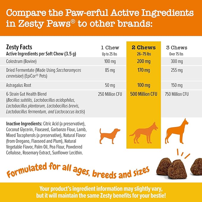 Zesty Paws Dog Allergy Relief Chews, Dog Probiotics for Itchy Skin and Ears, Lamb, 250ct