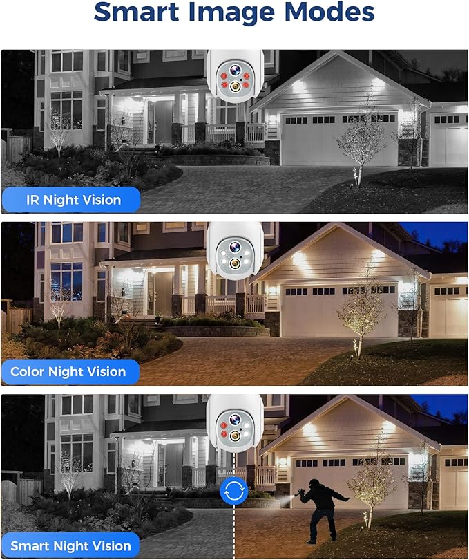 Hiseeu Dual Lens Light Bulb Security Camera Wireless WiFi 2.4GHz,10X Zoom PTZ Light Socket Security Camera Waterproof, 2-Way-Audio, Auto Tracking & Alarm, Color Night Vision, SD & Cloud Storage (2Pcs)