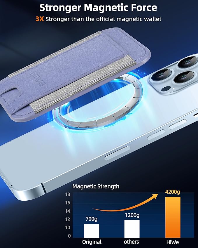 HiWe for MagSafe Wallet, Strongest Magnetic Wallet for iPhone 17/16/15/14/13/12 Series, 7 Cards Holder, Leather Minimalist Slim RFID, 1 Slot, Lavender