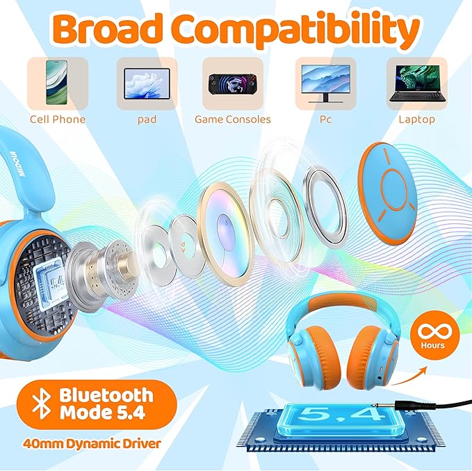 MIDOLA Kids Headphones Bluetooth 5.4 Wireless Volume Limited 85/94dB Hearing Protection Over Ear 68 Hours Playtime Foldable Lightweight Headset Built-in Mic for Toddler Child Travel School Sky Blue