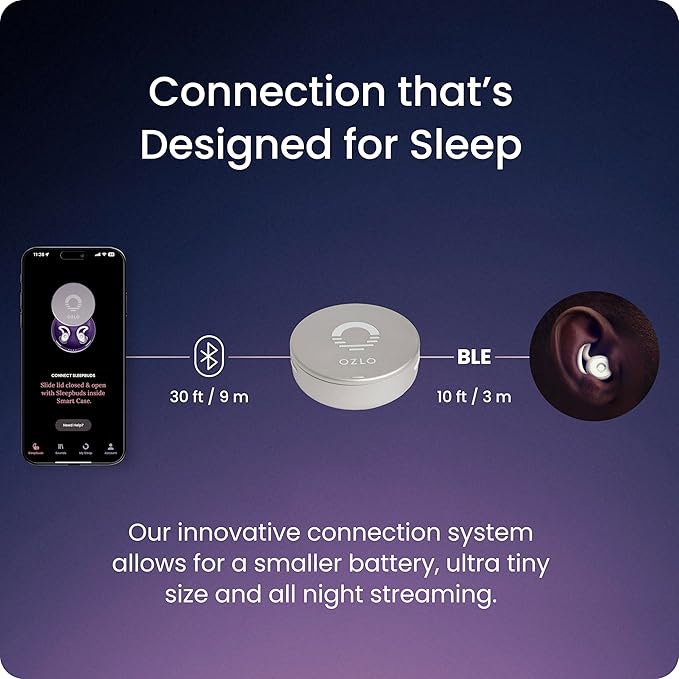 Ozlo Sleepbuds + USB-C Charging Block Bundle | Advanced Noise-Masking Sleep Earbuds | Science-Backed Sleep Sounds | Comfortable Side Sleeper Headphones