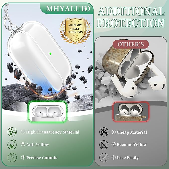 for AirPods Pro 3 Clear Case 2025, Military-Grade Shockproof, Soft TPU Highly Transparent Anti-Yellowing for AirPods Pro 3 Case with Cleaning Kit & Cute Round Buckle, Clear White
