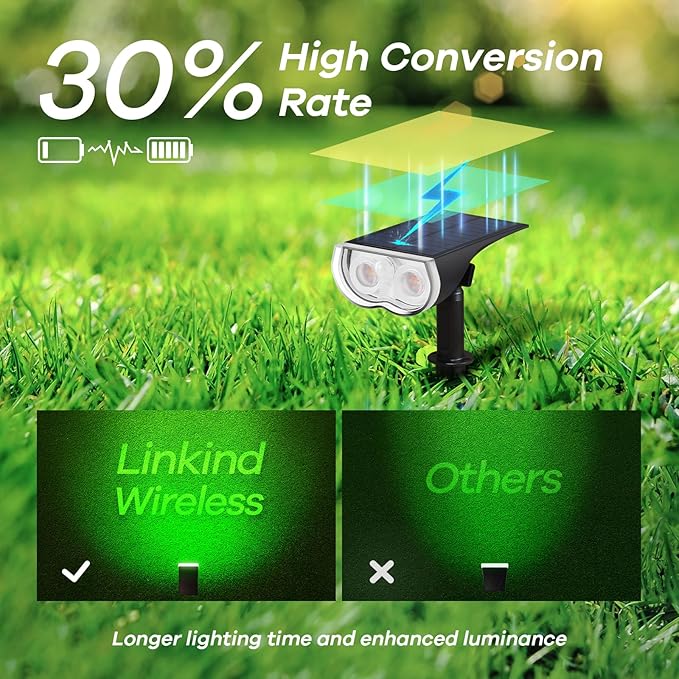 Linkind Smart Solar Lights Outdoor SL5 with Motion Sensor, APP Control Cool/Warm White/Color Changing Solar Spot Lights Outdoor, IP65 Landscape Lighting for Yard, Garden, Path(2 Pack)