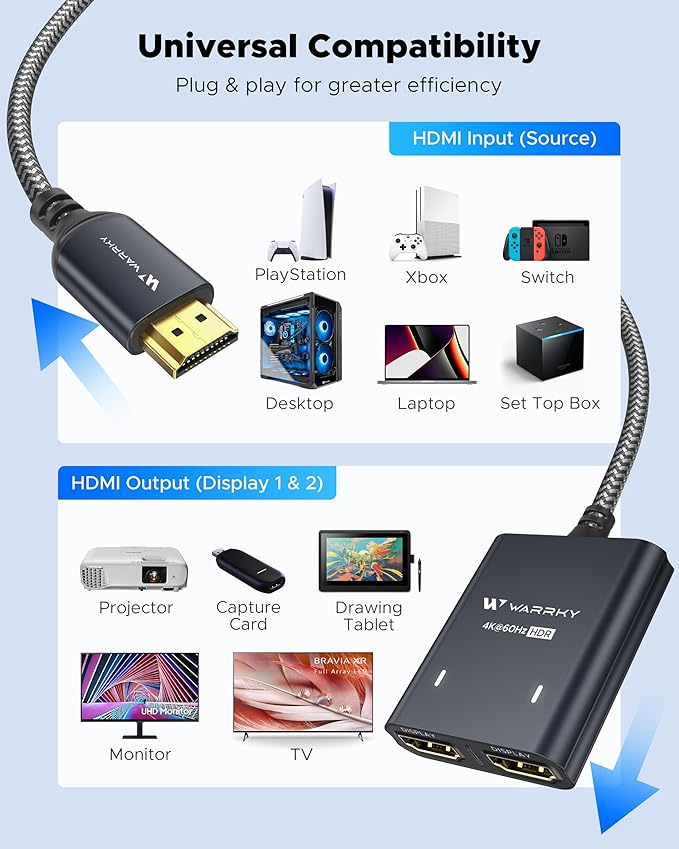WARRKY HDMI Splitter 4K, 1x2 HDMI Display Duplicate/Mirror, HDMI Splitter 1 in 2 Out [Metal Shell, 3.3 Ft Braided HDMI Cable, LED Indicators], USB-C Powered Splitter, Black-4K@60Hz HDR