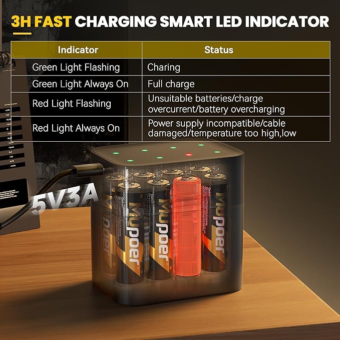 Rechargeable Lithium Batteries AA 8-Pack with Charger, 1.5V Double A Batteries 3600mWh, Long Lasting Rechargeable AA Li-ion Battery with Integrated Charging Storage Box - Golden