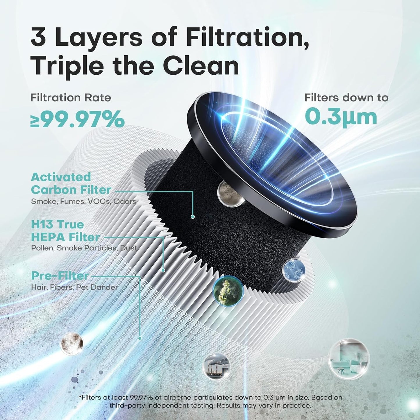 Mini Air Purifier – H13 HEPA, 360° Intake, 1076 ft² Coverage, 22dB Quiet, Aroma Tray