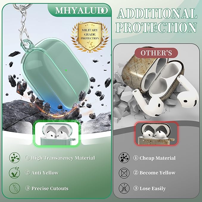 for AirPods 4th Generation Case Cover 2024, Military-Grade Shockproof, Soft TPU Highly Transparent Anti-Yellowing for AirPods 4 Case with Cleaning Kit & Cute Round Buckle, Clear Green