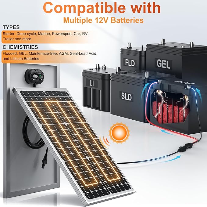 SUNER POWER 12V 30W Solar Panel Battery Charger Ultra, Built-in UltraSmart MPPT Charge Controller, Waterproof 30 Watt Solar Battery Maintainer for 12Volt AGM, Deep Cycle, Lead-Acid, Lifepo4 Battery