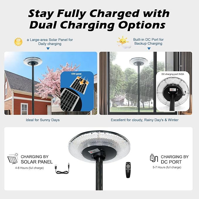 Solar Repair-Replacement Outdoor Post Light Head with 3 Color Switching, DC Charging Port Remote Control IP65 Solar Motion Sensor Street Light Head, Dusk to Dawn,Use for Courtyards, Farms
