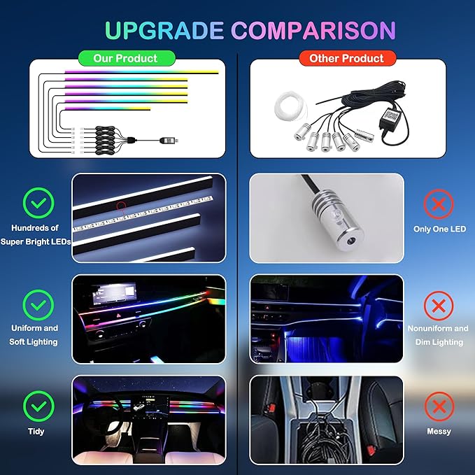 Interior Car LED Strip Lights, RGB 6 in 1 Dynamic Dreamcolor Chasing Acrylic LED Lights for Car, USB Powered Ambient Lighting Kits with Wireless APP, Sound Active Function Car Neon Lights (6 in 1)