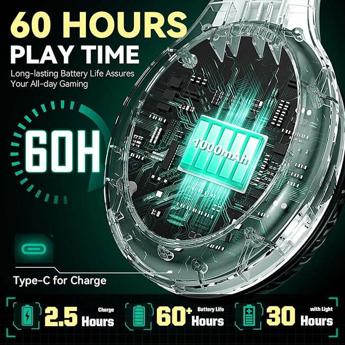 2.4GHz Wireless Gaming Headset for PC, PS5, PS4, Switch, USB Gaming Headphones with Noise Canceling Microphone, Bluetooth 5.4, RGB Lights, 60H Battery Headsets for Mac, Laptop, Mobile