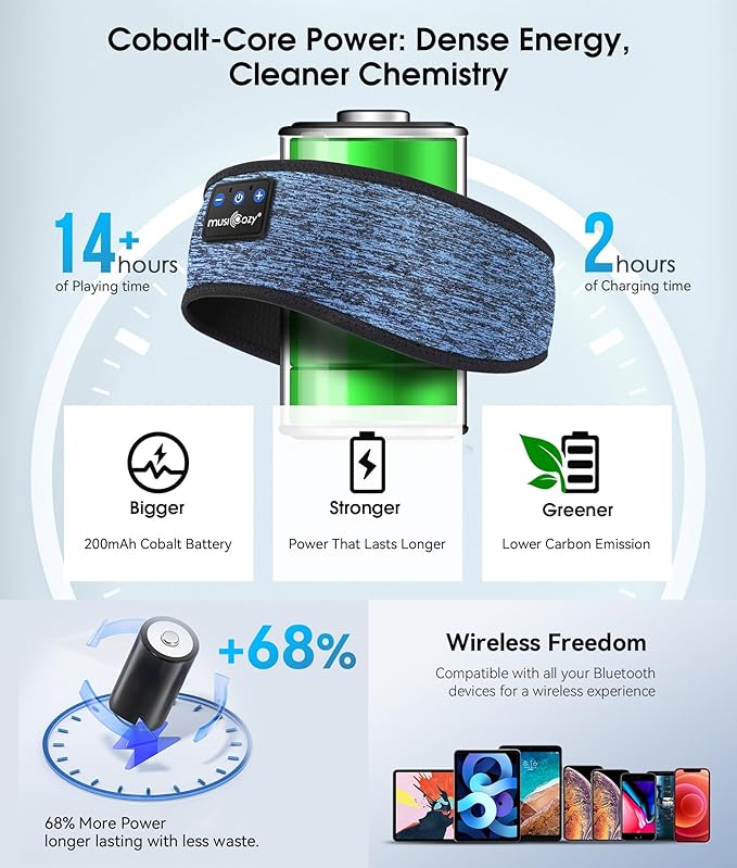 MUSICOZY Sleep Headphones Bluetooth Sports Headband, Wireless Music Sleeping Headphones Sleep Eye Mask Earbuds for Side Sleepers Workout Running Travel Yoga Office, Pack of 2