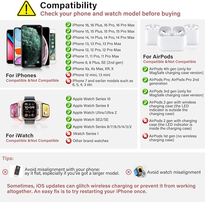 3 in 1 Charging Station for Apple Devices,Magsafe Wireless Charger for iPhone 16/15/14/13/12 Series,& AirPods,& iWatch- Ideal for Nightstand or Desk(18W USB-C Charger Included)
