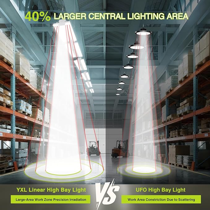 400W LED Linear High Bay Light 4FT, Adjustable 400W/320W/240W/100W With Motion Sensor, 60000LM, 120-277V, 0-10V, 5000K, Commercial Linear High Bay Led Shop Lights for Warehouse Workshops, 2 Pack, UL