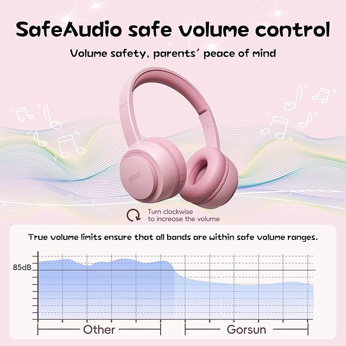 gorsun Kids Bluetooth Headphones, Toddler Headphones 85 dBA Safe Volume, 45 Hours Playtime, with Mic, Bluetooth 5.3, Kids Wireless Headset for iPad/Tablet/Travel/School, ldeal Gift (Pink)
