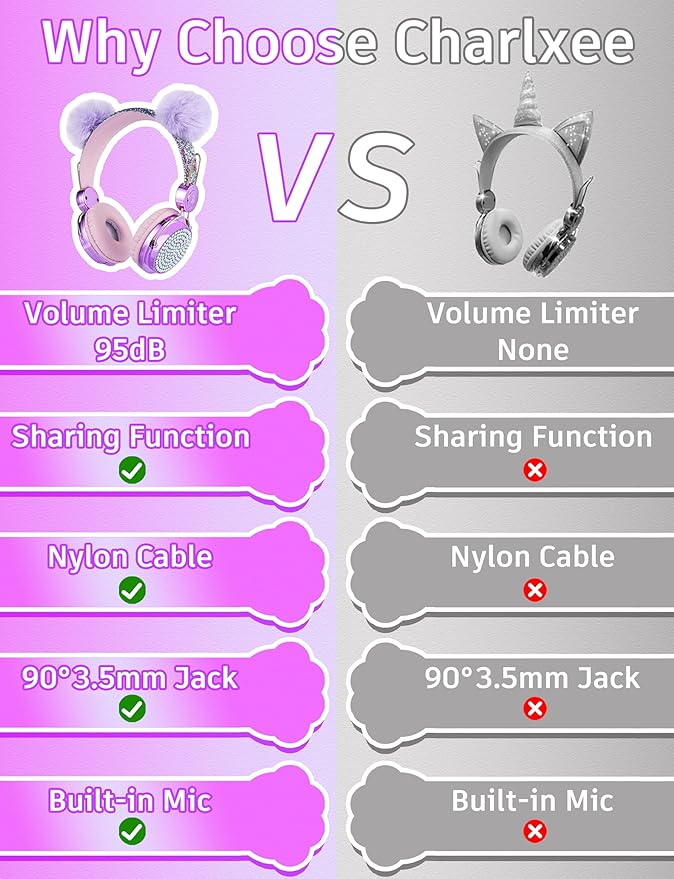 Kids Pom Headphones with Mic for Travel/Car/Plane,Added 85DB Limit Function&Shareport,Unicorns Gifts for Girls,On/Over Ear HD Stereo Wired Headsets with Nylon Cable-Hot-Purple