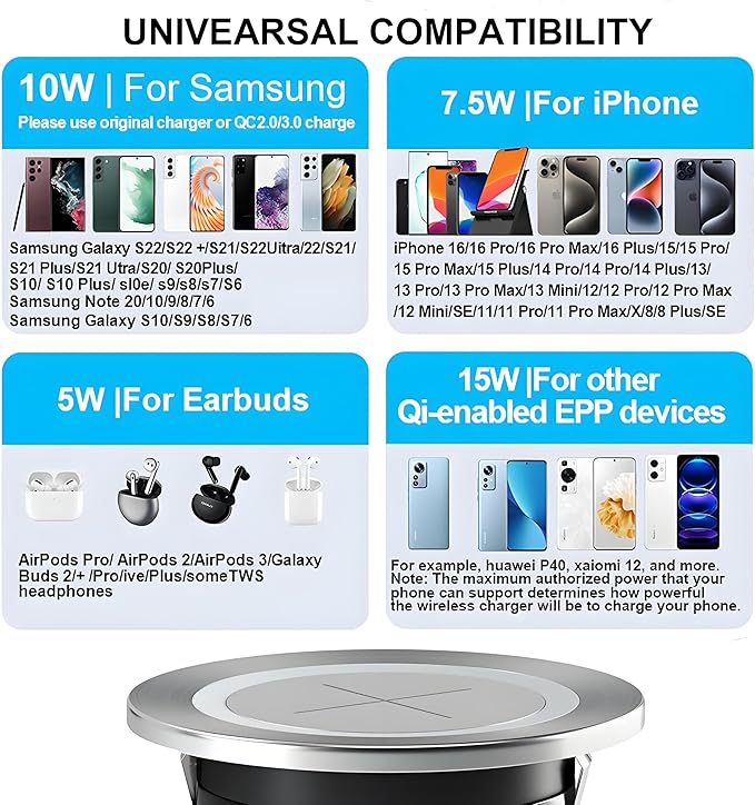 Desk Wireless Charger - JE Make IT Simple 15W Max Invisible Desktop Grommet Power Fast Wireless Charging Pad Furniture Desk Nightstand Station for iPhone 16/15/14/13/12, Samsung and Qi-enabled Devices