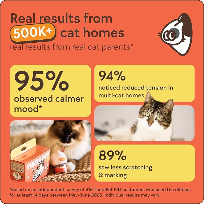 TherapetMD 60-Day Cat Calming Diffuser - Cat Pheromone Diffuser for Stress, Pee Spraying, Cat Fighting, Aggression, Excessive Meowing & Scratching - 60-Day Refill Included