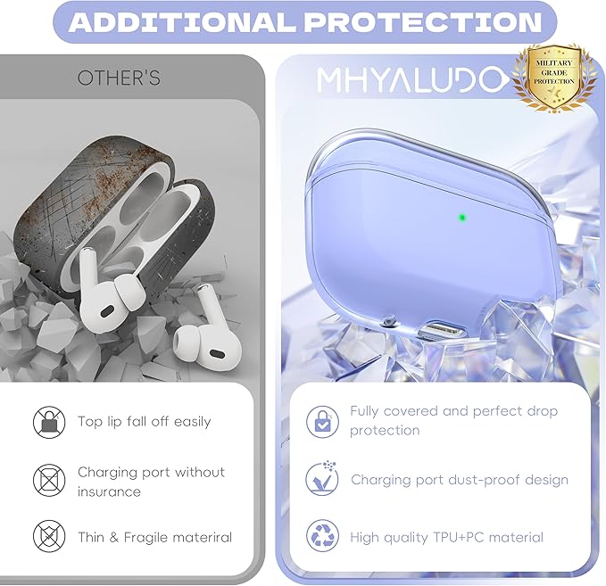 for Airpods Pro 2nd/1st Generation Case Cover, Compatible with Airpods Pro Case 2nd Gen USB C Charging Port, Clear Soft Transparent Military Grade Shockproof Case, Clear Purple