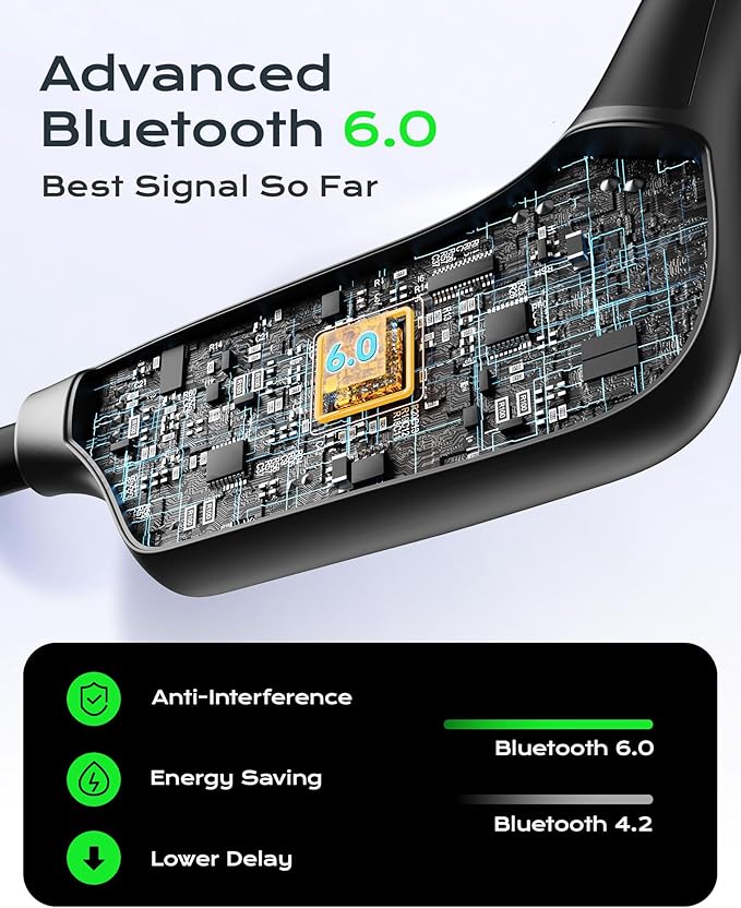 Open Ear Bone Conduction Headphones for Running - Bluetooth 6.0 Wireless Sport Earphones, Up to 12H Playtime, IP54, Built-in Mic, Secure Fit