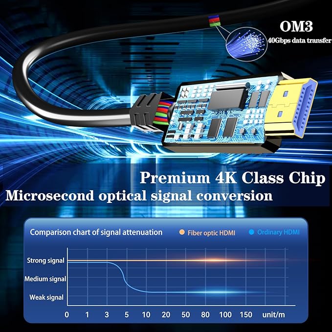Fiber Optic HDMI Cable 200ft,18Gbps 4K@60Hz(4:4:4) Unidirectional Active 2.0 Cord,Support HDR10 ARC HDCP 2.2 3D CEC Atmos DTS:X, Ultra high Speed Flexible and Slim（60m）