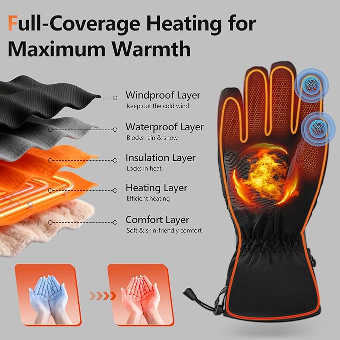 Heated Gloves for Men Women, Electric 3-Level Heating Gloves with Touchscreen, Rechargeable Battery Powered Winter Warm Glove Liners for Motorcycle Skiing Hiking Cycling Hunting Outdoor Work