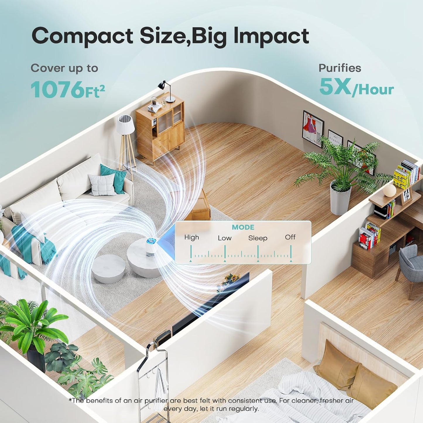 Air Purifier for Home – H13 True HEPA, 1076 ft², 360° Intake, 3 Speeds, Timer, Aroma, Quiet