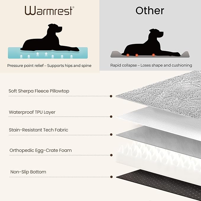 Washable Dog Bed for Medium Large Size Dog, Plush Pillow Pet Bed with Leather Egg-Crate Foam Base, Waterproof Kennel Bed with Removable Cover, 36" x 27" Comfort Cushion Bed, Dark Grey