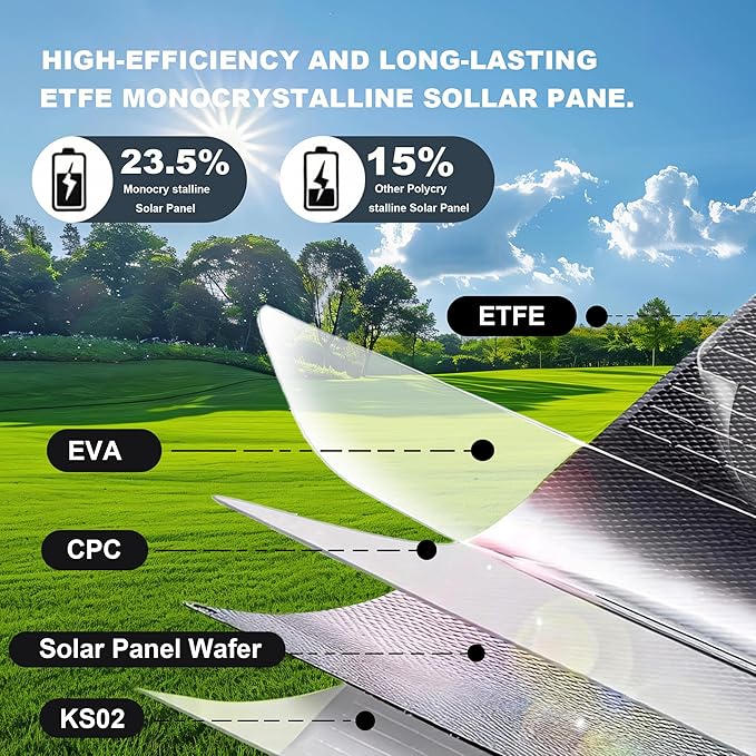 200W Portable Solar Panel, Monocrystalline ETFE Solar Charger with 23.5% High Conversion Efficiency, Foldable Solar Panel with MC4 Output for Portable Power Station, Camping, RV, Outdoor Emergency