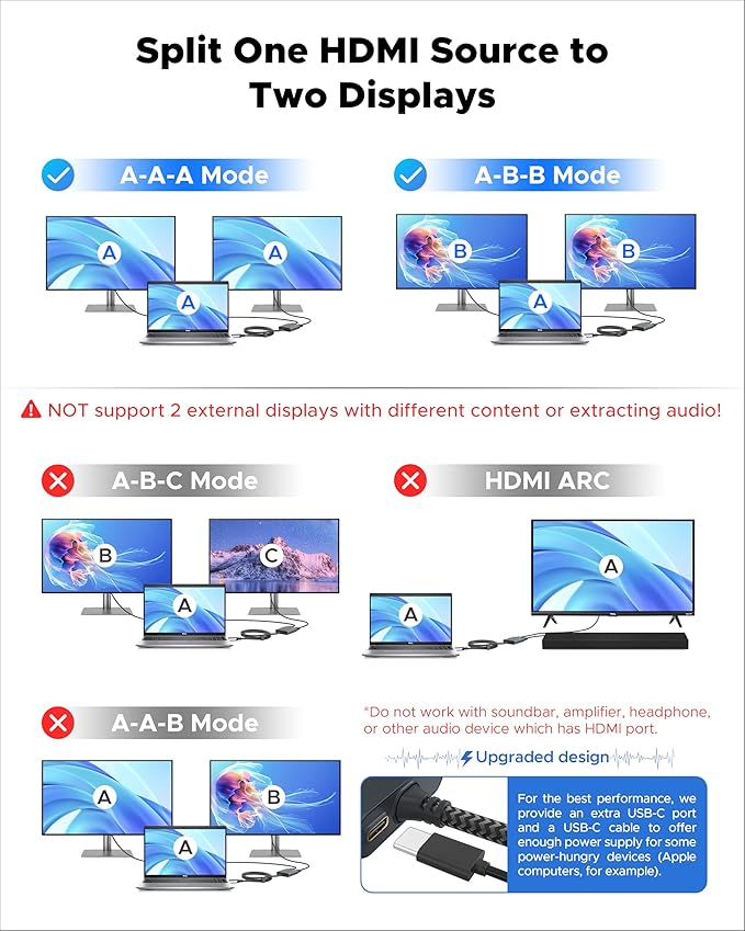 WARRKY HDMI Splitter 4K, 1x2 HDMI Display Duplicate/Mirror, HDMI Splitter 1 in 2 Out [Metal Shell, 3.3 Ft Braided HDMI Cable, LED Indicators], USB-C Powered Splitter, Black-4K@60Hz HDR
