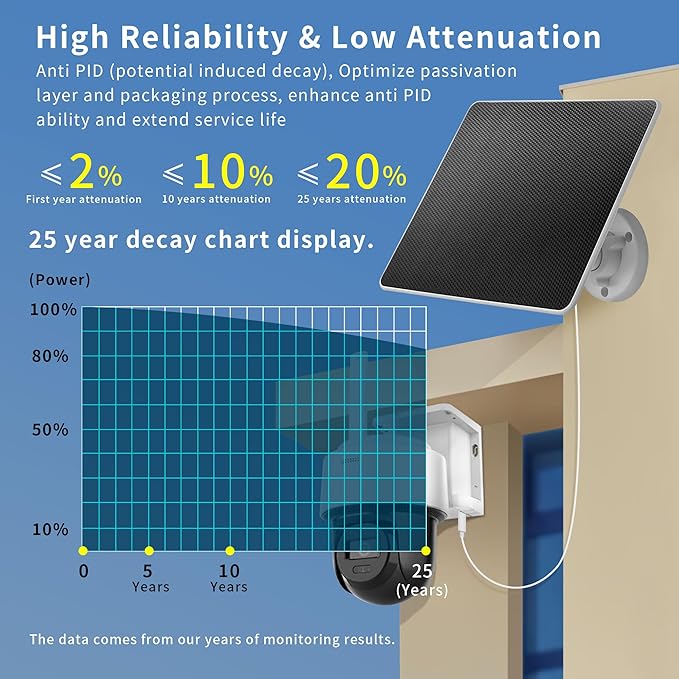 LIYVZ 6W Solar Panel for Security Camera Outdoor USB-C & Micro-USB 3 Pack, IP66 Waterproof, 360° Adjustable Bracket, 10ft Cable, Continuous Solar Power for Rechargeable Battery Cameras