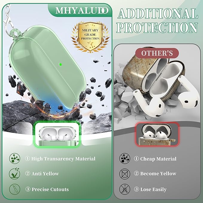 for AirPods Pro 3 Clear Case 2025, Military-Grade Shockproof, Soft TPU Highly Transparent Anti-Yellowing for AirPods Pro 3 Case with Cleaning Kit & Cute Round Buckle, Clear Green