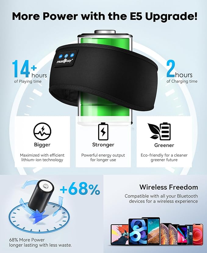 MUSICOZY Bluetooth 5.4 Sleep Headphones Headband, Zipper Washable Eye Mask with HD Stereo Speakers + Wireless Sports Headband, 14H Playtime Music Headphones for Sleeping, Running, Travel, Meditation