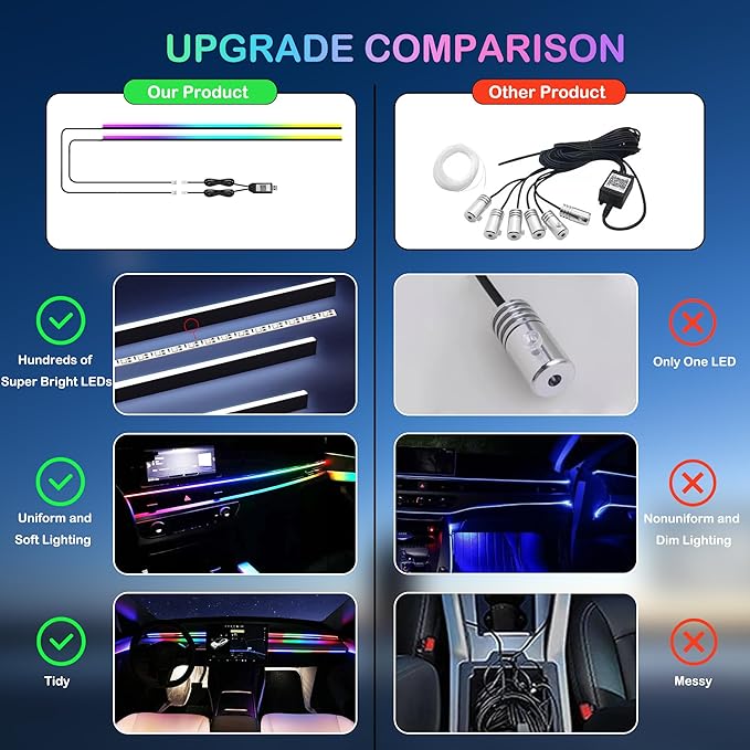 Interior Car LED Strip Lights, RGB 2 in 1 Dynamic Dreamcolor Chasing Acrylic LED Lights for Car, USB Powered Ambient Lighting Kits with Wireless APP, Sound Active Function Car Neon Lights (2 in 1)